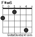 F#m6 chord