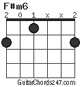 F#m6 chord