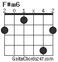 F#m6 chord