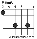 F#m6 chord