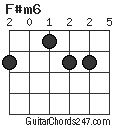 F#m6 chord