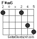 F#m6 chord