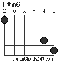 F#m6 chord