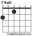 F#m6 chord