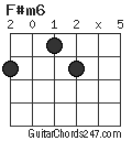 F#m6 chord