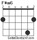 F#m6 chord