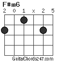 F#m6 chord