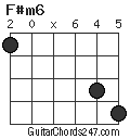 F#m6 chord