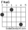 F#m6 chord