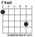 F#m6 chord