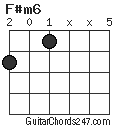 F#m6 chord