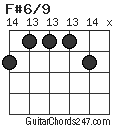 F#6/9 chord