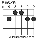 F#6/9 chord