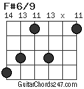 F#6/9 chord