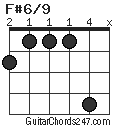 F#6/9 chord