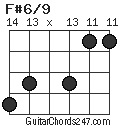 F#6/9 chord