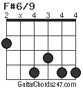 F#6/9 chord