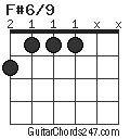 F#6/9 chord