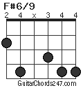 F#6/9 chord