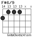 F#6/9 chord