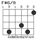 F#6/9 chord