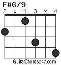 F#6/9 chord