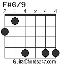 F#6/9 chord