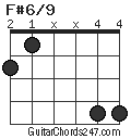 F#6/9 chord