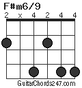 F#m6/9 chord