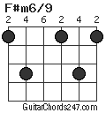 F#m6/9 chord