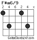 F#m6/9 chord