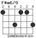 F#m6/9 chord