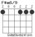 F#m6/9 chord