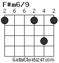 F#m6/9 chord