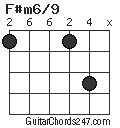 F#m6/9 chord