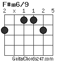 F#m6/9 chord