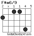 F#m6/9 chord