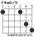 F#m6/9 chord