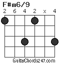 F#m6/9 chord