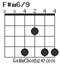 F#m6/9 chord