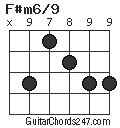 F#m6/9 chord