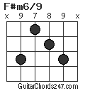 F#m6/9 chord