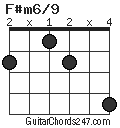 F#m6/9 chord