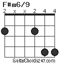 F#m6/9 chord