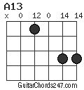 A13 chord