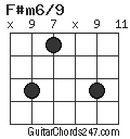 F#m6/9 chord