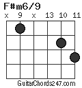 F#m6/9 chord