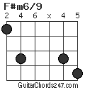 F#m6/9 chord