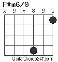 F#m6/9 chord