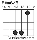 F#m6/9 chord